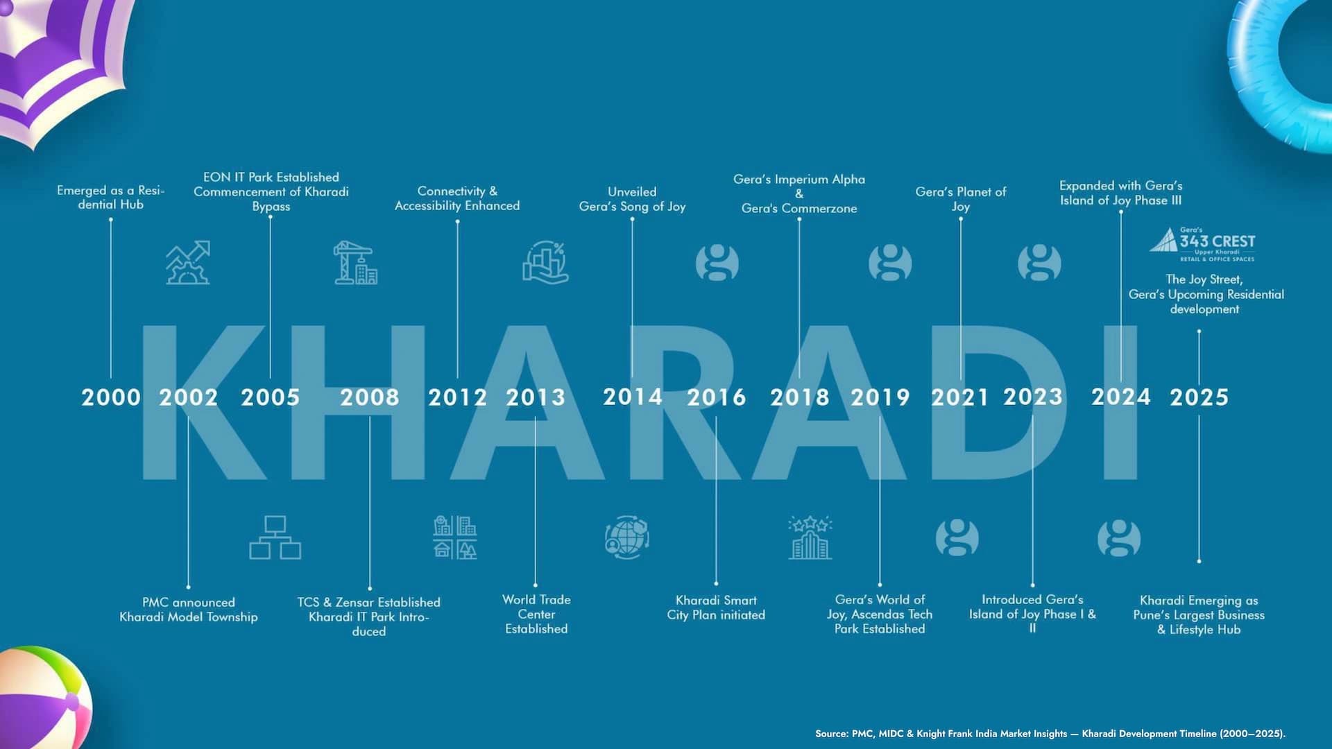 Kharadi location map showing connectivity to IT parks, schools, malls and major landmarks